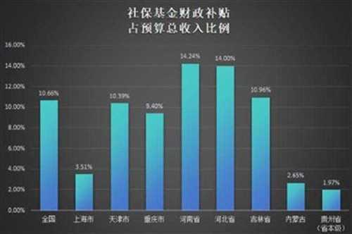 井冈山观心：从财政数据看延迟退休