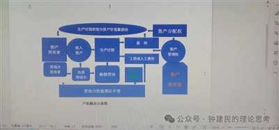 钟之说：如何从所有制的角度来区分现实的经济形式？