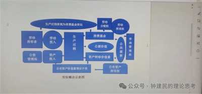 钟之说：如何从所有制的角度来区分现实的经济形式？