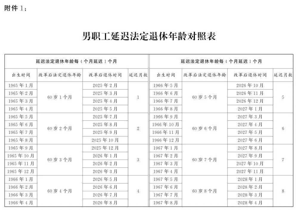 转发关于实施渐进式延迟法定退休年龄的决定