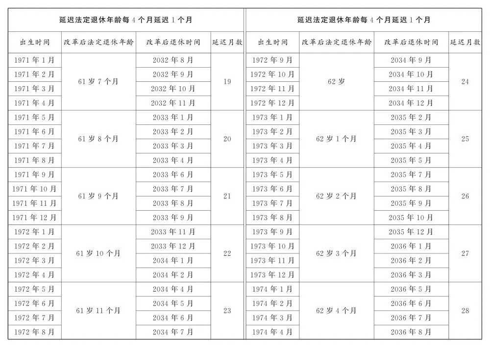 转发关于实施渐进式延迟法定退休年龄的决定