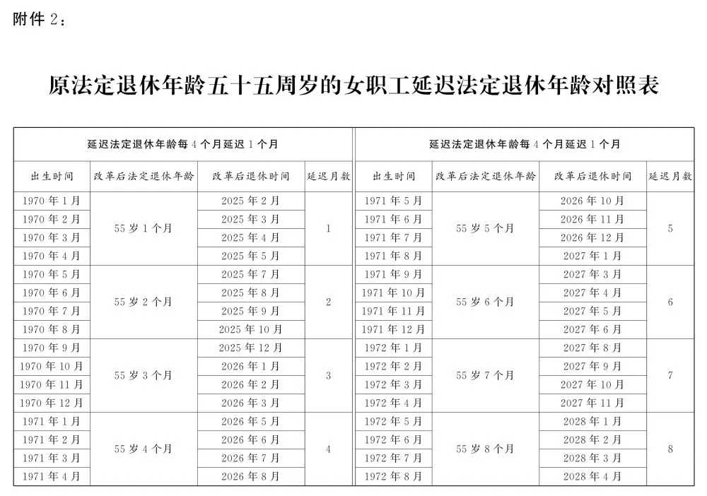 转发关于实施渐进式延迟法定退休年龄的决定