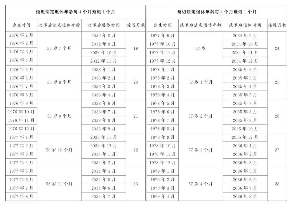 转发关于实施渐进式延迟法定退休年龄的决定