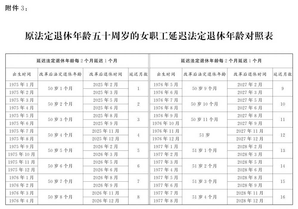 转发关于实施渐进式延迟法定退休年龄的决定