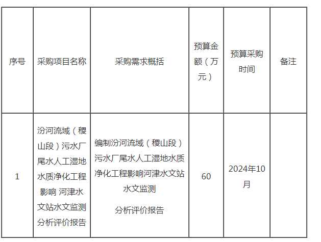 政府采购（稷山段）污水厂尾水人工湿地水质净化工程影响河津水文站水文监测分析评价报