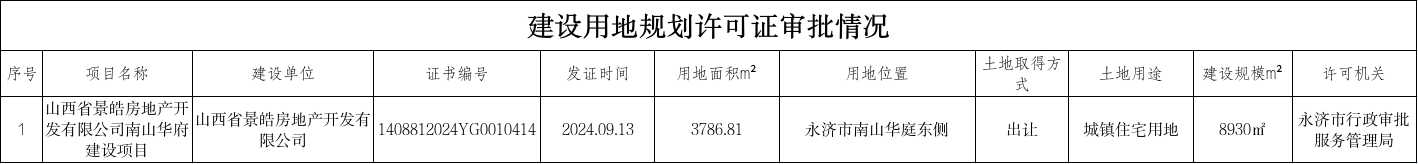 永济市南山华庭东侧建设用地规划许可（9月份）的公示