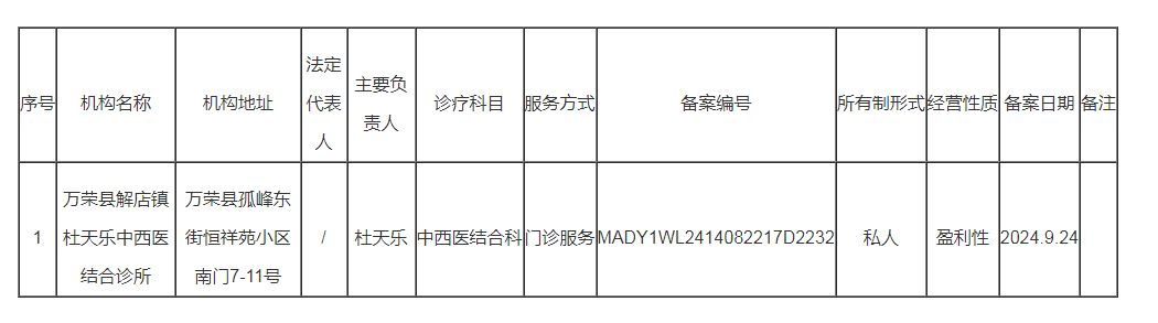 万荣县解店镇杜天乐中西医结合诊所备案信息公示