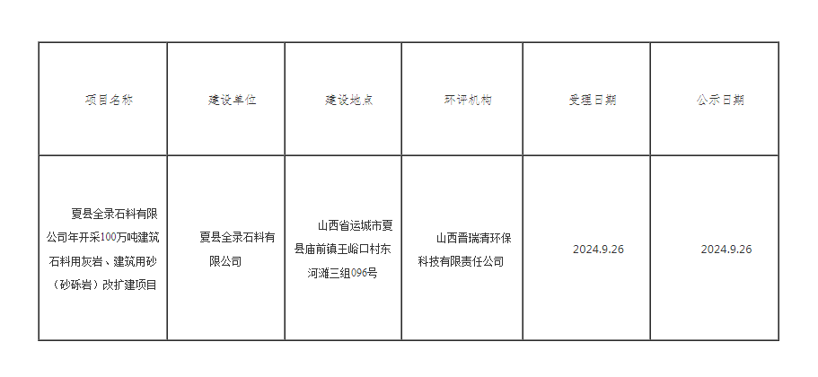 夏县全录石料年开采100万吨建筑石料用灰岩、建筑用砂（砂砾岩）改扩建环境影响评价