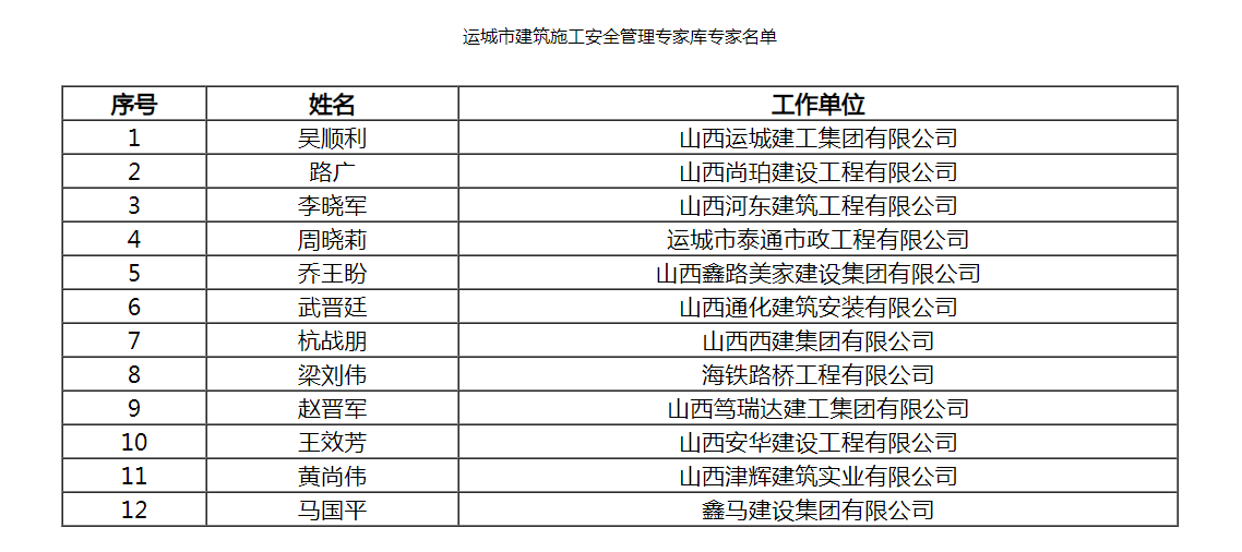 运城市建筑施工安全管理专家库专家名单