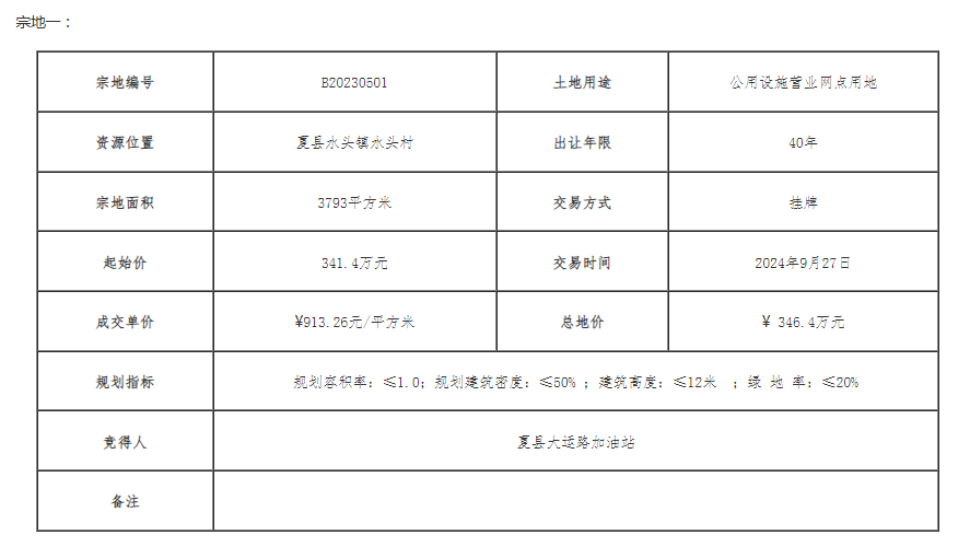夏县B20230501、B20230502等四宗国有建设用地使用权挂牌出让成交公示
