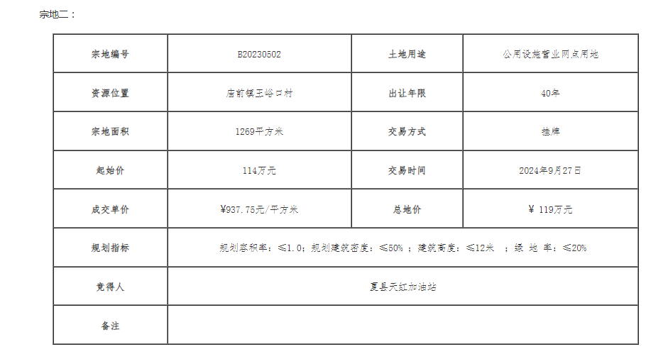 夏县B20230501、B20230502等四宗国有建设用地使用权挂牌出让成交公示