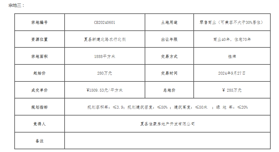 夏县B20230501、B20230502等四宗国有建设用地使用权挂牌出让成交公示