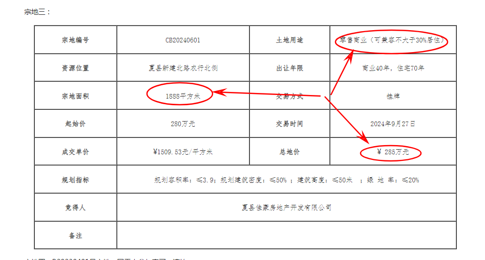 咨询|夏县新建北路农行北侧零售商业用地成交地价