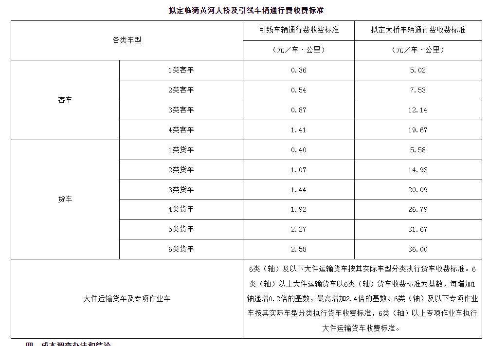 咨询|临猗黄河大桥车辆通行费收费标准拟定价格（客车、货车、大件运输货车）