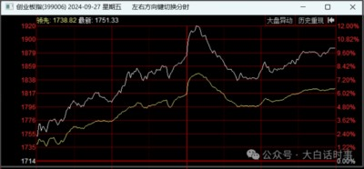 疯狂的A股