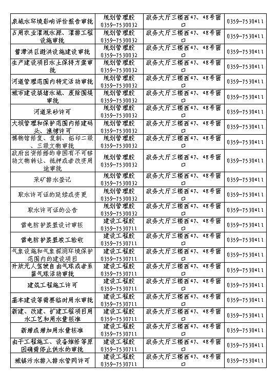 新绛县政务大厅电话公布