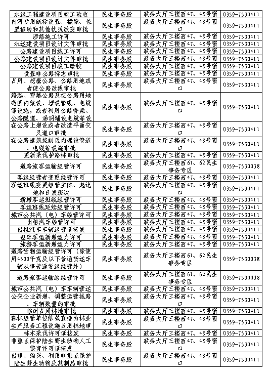 新绛县政务大厅电话公布