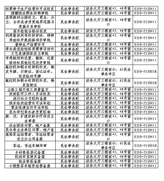 新绛县政务大厅电话公布