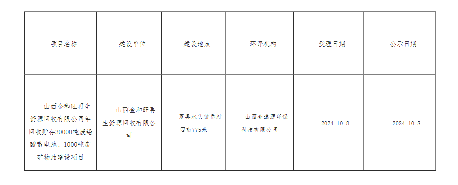 金和旺再生资源回收30000吨废铅酸蓄电池建设项目受理信息公示