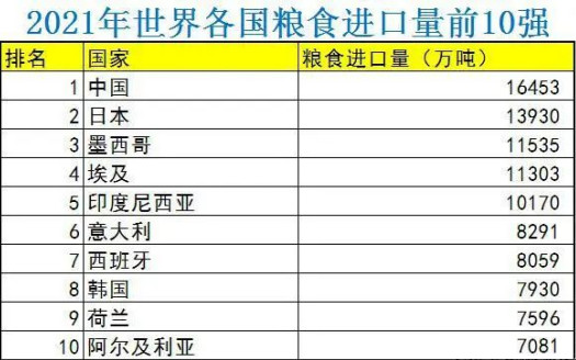 许准：朝鲜粮食短缺是因为没走资本主义道路造成的吗？