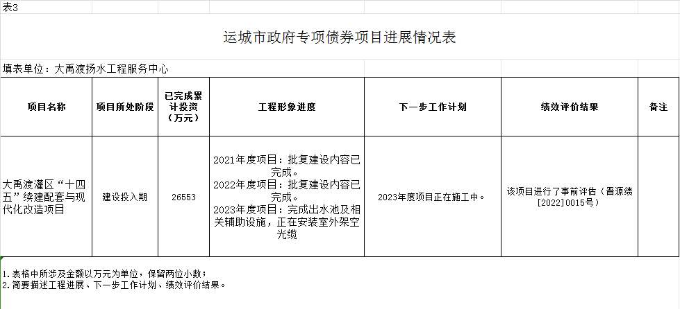 大禹渡灌区“十四五”续建配套与现代化改造项目2024年政府债券信息情况表