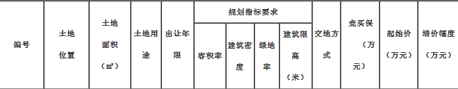 【咨询】永济体育场南侧奥体嘉苑东侧住宅（兼容商业）土地挂牌出让价格