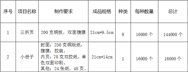 运城市医保政策宣传资料印制竞争性谈判的公告