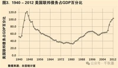 总统以寅吃卯粮、债台高筑为荣，美利坚是如何养成“老赖国”传统的