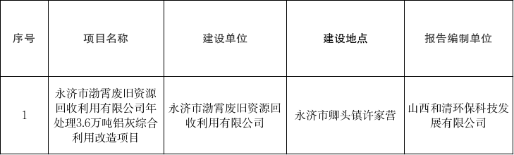 永济市3.6万吨铝灰综合利用改造项目环境影响报告书受理公示