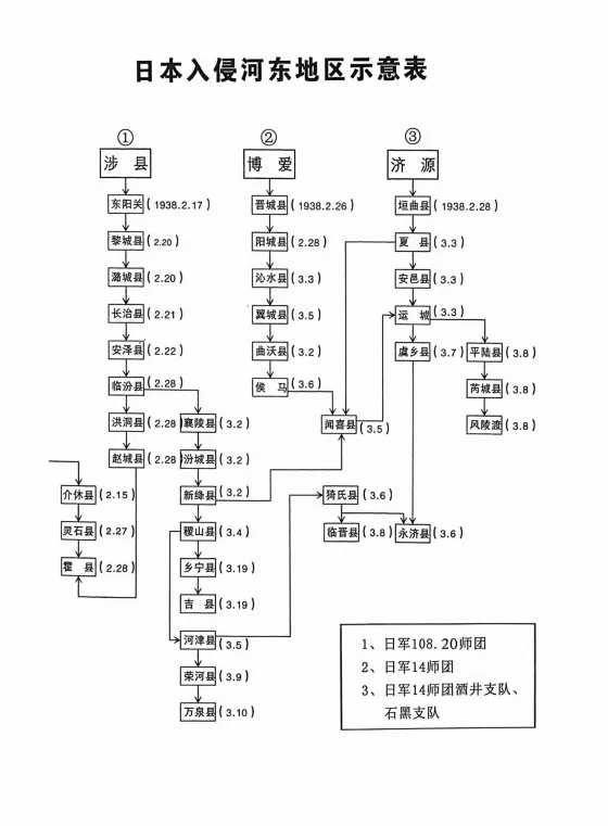 日军在平陆，照片为证