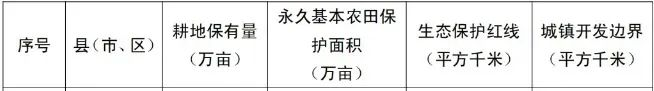 平陆县国土空间总体规划耕地保有量面积(2021—2035年)