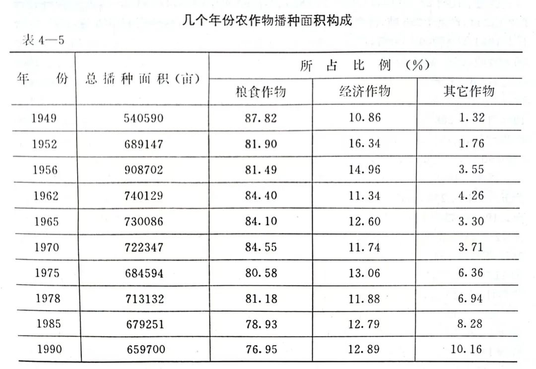 平陆县人均耕地、农业产值（1647年-1975年）