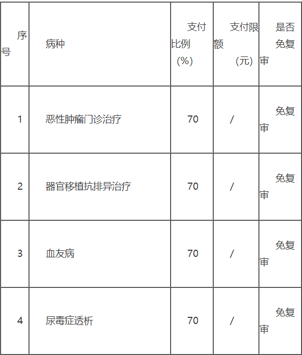 【咨询】永济市居民医保门诊慢特病政策及支付比例