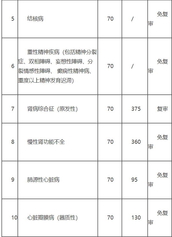 【咨询】永济市居民医保门诊慢特病政策及支付比例