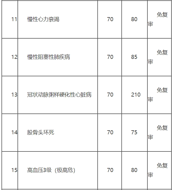 【咨询】永济市居民医保门诊慢特病政策及支付比例