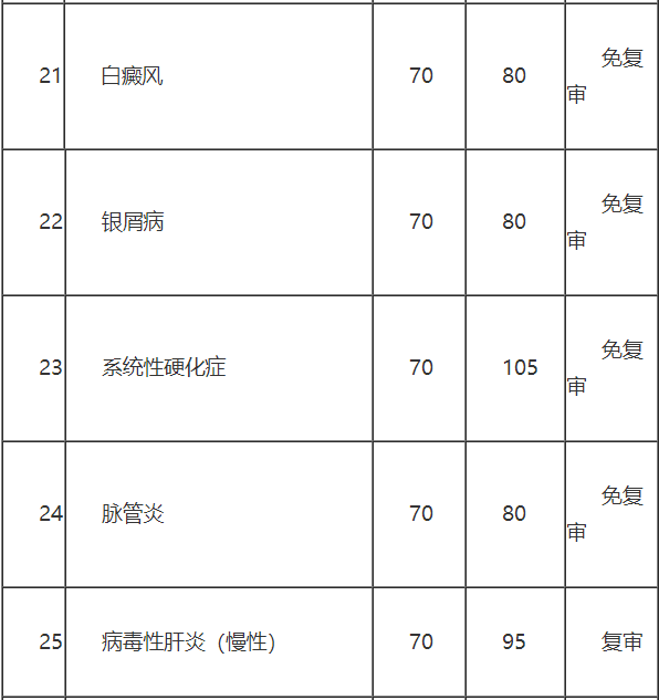 【咨询】永济市居民医保门诊慢特病政策及支付比例