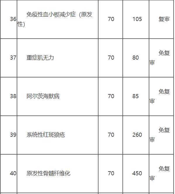 【咨询】永济市居民医保门诊慢特病政策及支付比例