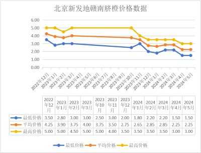 2024年脐橙开售，电商真能助农么？