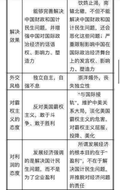 中国“币权”派与“税权”派的区别一览表