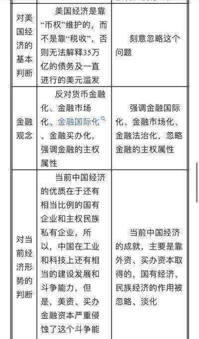 中国“币权”派与“税权”派的区别一览表