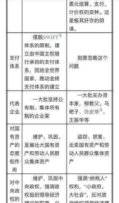 中国“币权”派与“税权”派的区别一览表