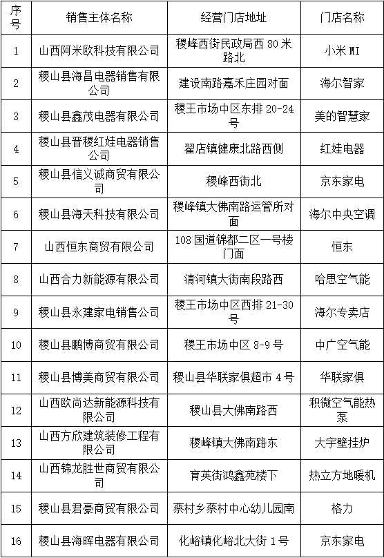 稷山县2024年家装“焕新” 家电以及电动自行车以旧换新活动通告