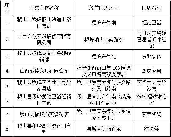 稷山县2024年家装“焕新” 家电以及电动自行车以旧换新活动通告