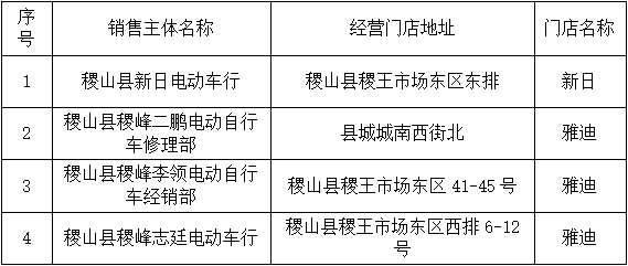 稷山县2024年家装“焕新” 家电以及电动自行车以旧换新活动通告