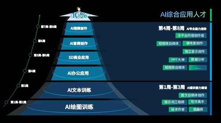 致力AI技能普及，风变AI成长计划持续为高质量AI教育贡献力量