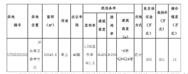 卿头镇三娄寺村北用地使用权挂牌转让公告