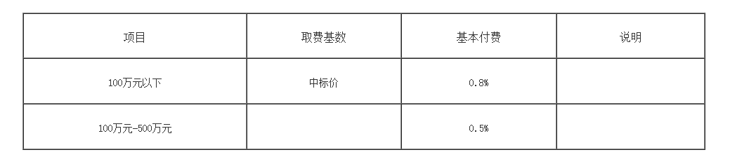 夏县2025年春节亮化工程遴选招标代理单位的公告