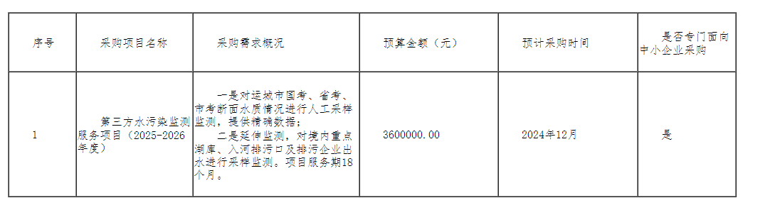 运城市水污染监测服务（2025-2026年度）2024年11月至12月政府采购意向