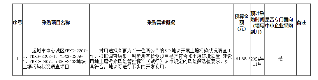 地块土壤污染状况调查项目运城市政府采购意向