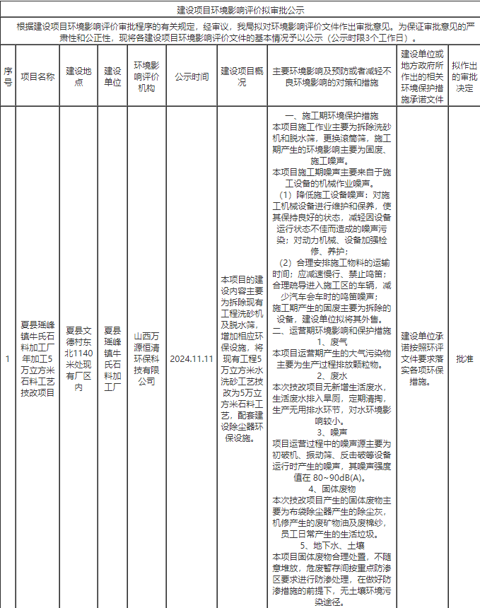 夏县瑶峰镇牛氏石料加工厂年加工5万立方米石料工艺技改项目影响评价拟审批公示